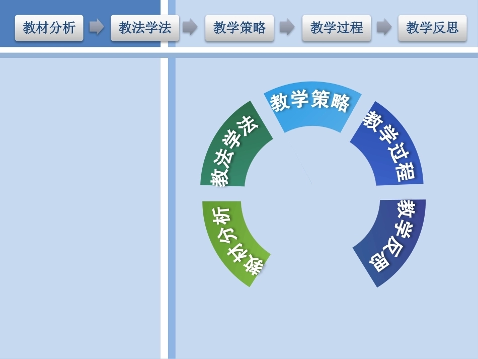 全国“创新杯”说课大赛机械类优秀作品：《用千分尺测量轴径》说课课件.pptx_第3页