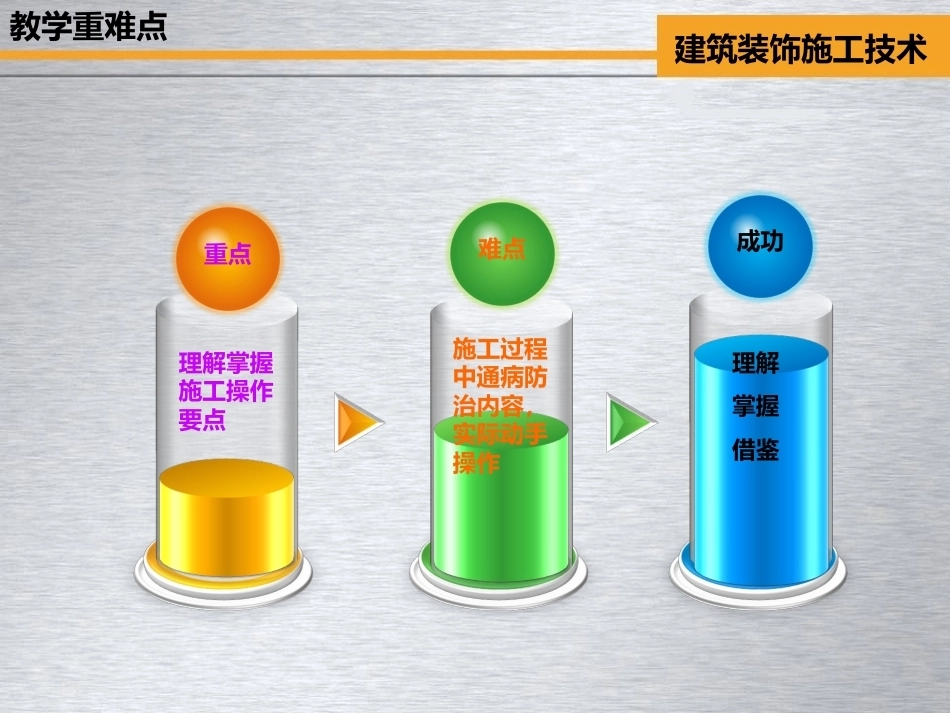 全国“创新杯”说课大赛建筑类优秀作品：内墙面砖施工教学课件.ppt_第2页