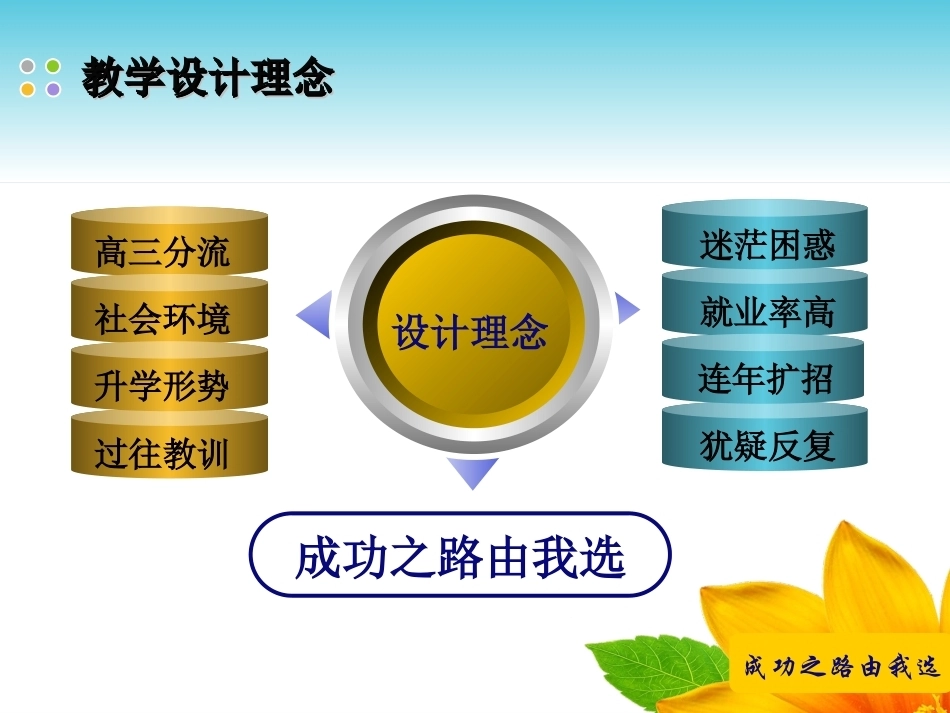 全国“创新杯”说课大赛心理健康类优秀作品：《成功之路由我选-升学与就业适应》说课课件.ppt_第2页