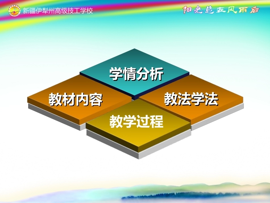 全国“创新杯”说课大赛心理健康类优秀作品：阳光总在风雨后说课课件.ppt_第3页