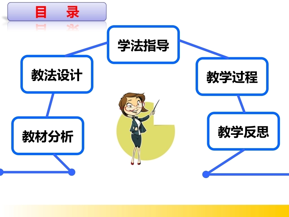 全国“创新杯”说课大赛学前教育类优秀作品：幼儿食谱的编制说课课件.ppt_第2页