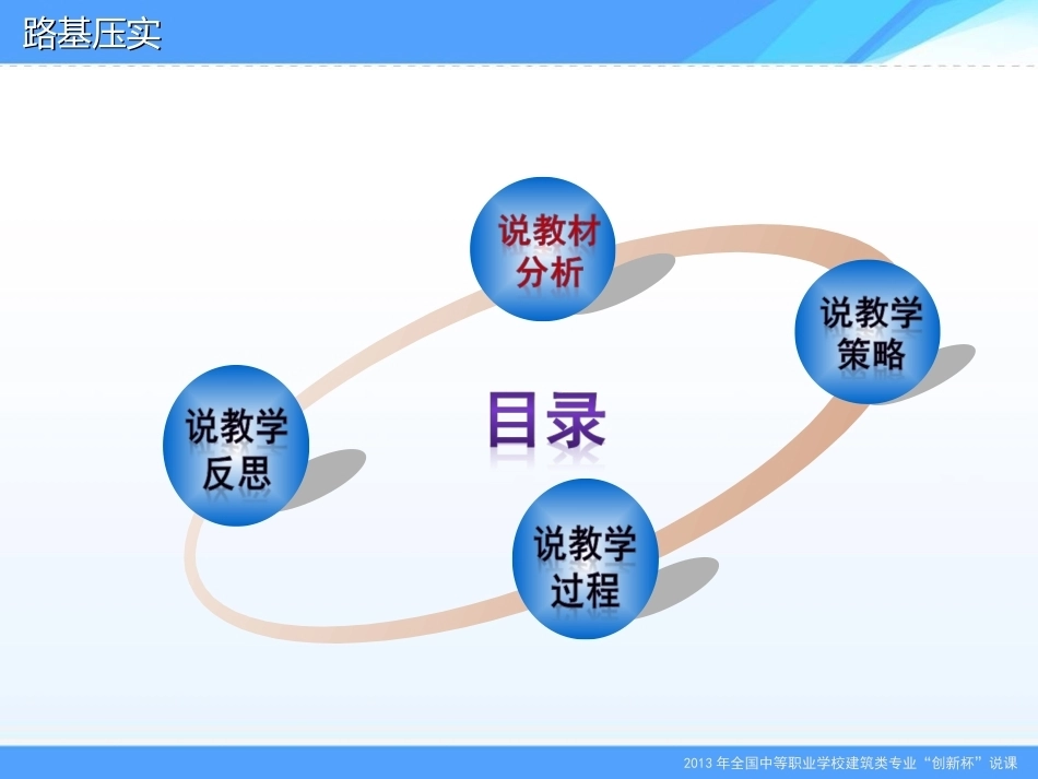 全国“创新杯”说课大赛建筑类优秀作品：《路基压实》说课课件.ppt_第2页