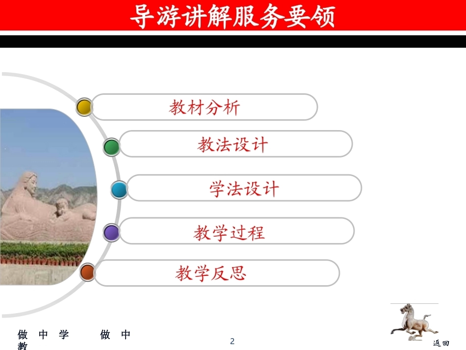 全国“创新杯”说课大赛旅游服务类优秀作品：第一次上团的注意事项说课课件.ppt_第2页