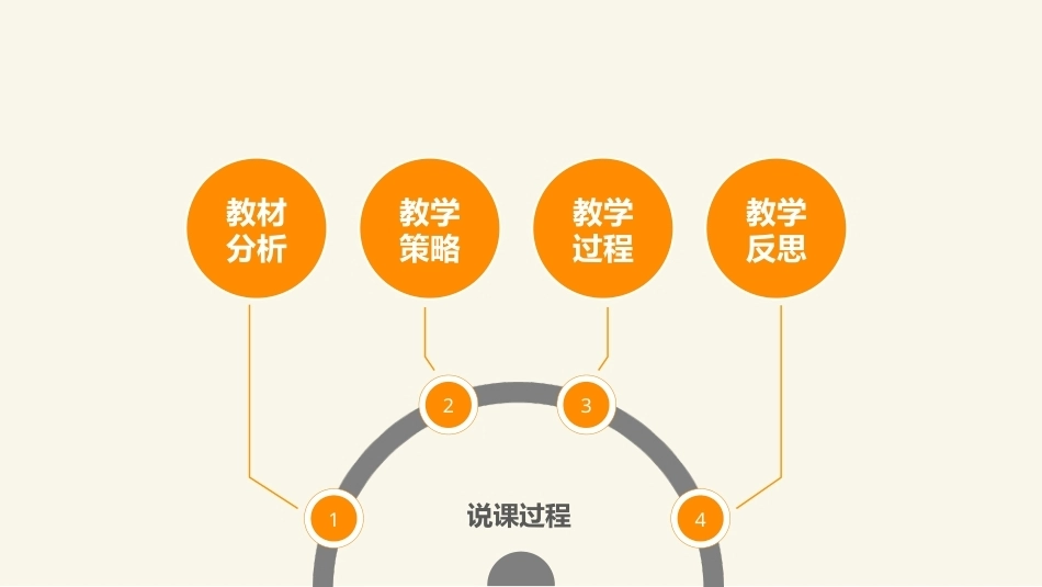 全国“创新杯”说课大赛职业道德与法律类优秀作品：诚实守信说课课件.ppt_第2页