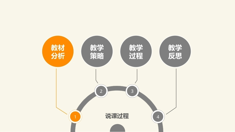 全国“创新杯”说课大赛职业道德与法律类优秀作品：诚实守信说课课件.ppt_第3页