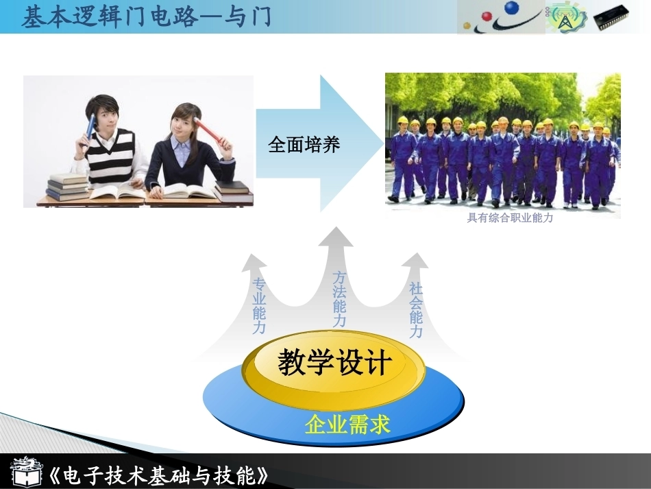 全国“创新杯”说课大赛电子电工类优秀作品：逻辑门电路—与门说课课件.pptx_第3页