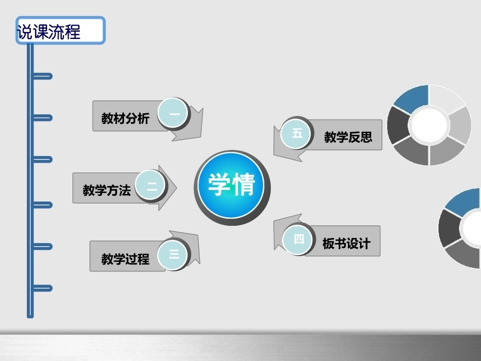 全国“创新杯”说课大赛数学类优秀作品：直线与平面垂直的判定说课课件.ppt_第2页