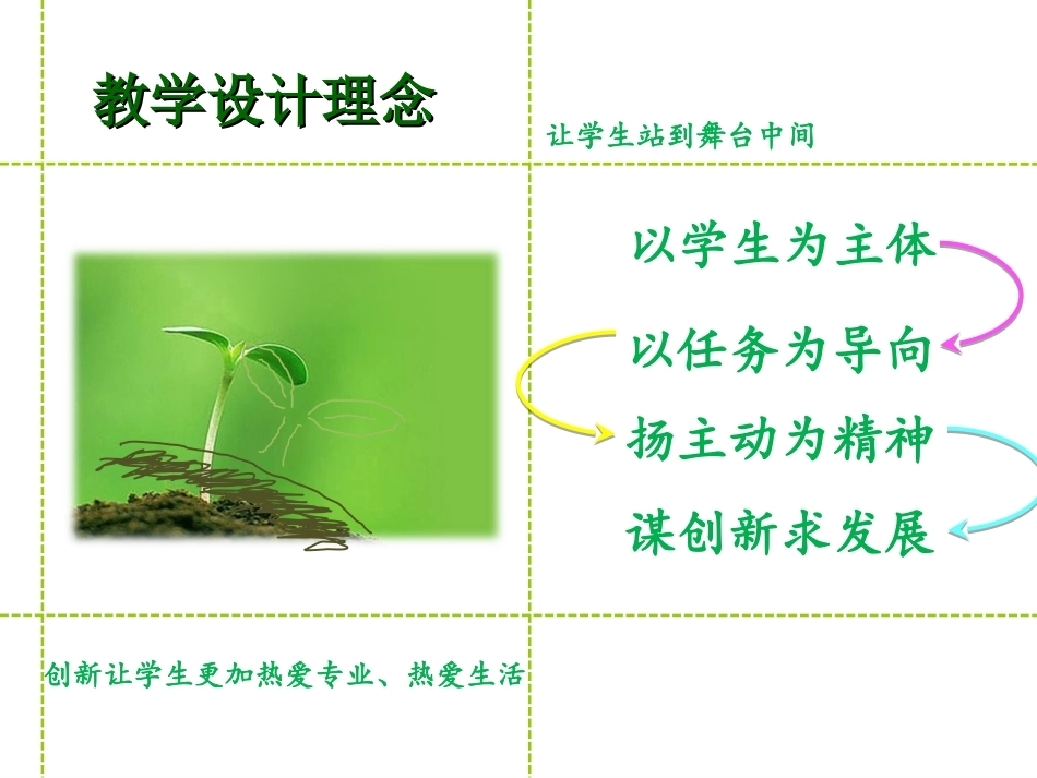 全国“创新杯”说课大赛电子电工类优秀作品：PLC(交通灯）说课课件.ppt_第2页