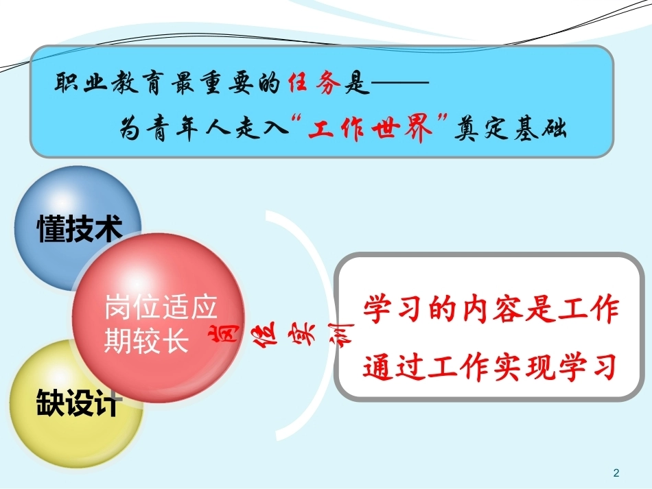 全国“创新杯”说课大赛计算机专业类优秀作品：《名片设计》 说课课件说课稿配.ppt_第2页