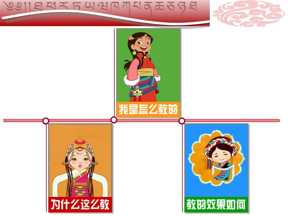 全国“创新杯”说课大赛旅游服务类优秀作品：感受藏族之花的芬芳说课课件.ppt_第2页