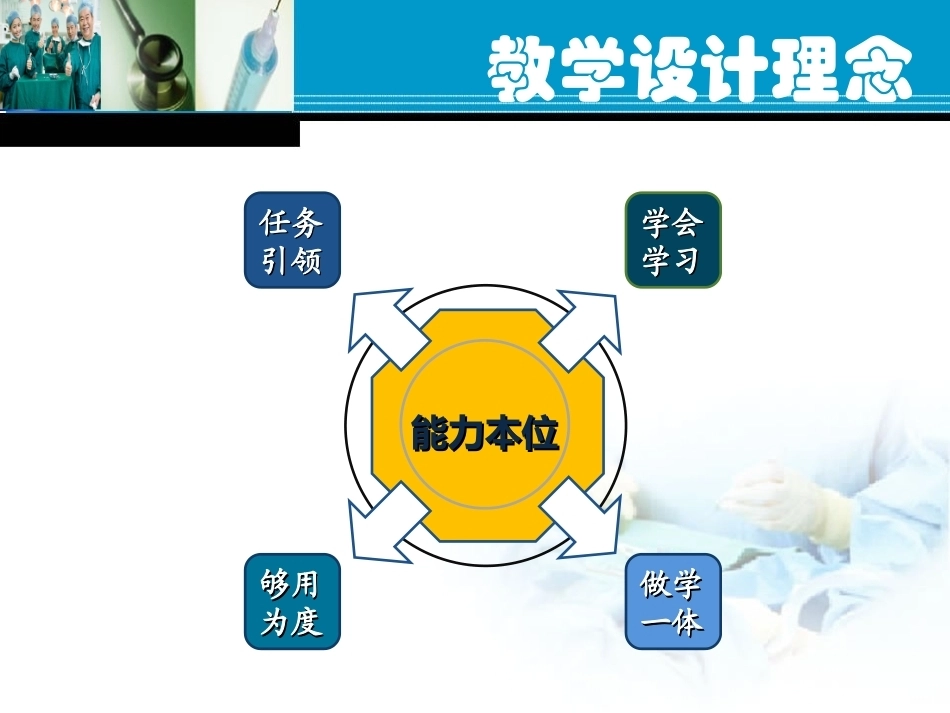 全国“创新杯”说课大赛医药卫生类优秀作品：《颅底骨折病人的护理》说课课件.ppt_第2页
