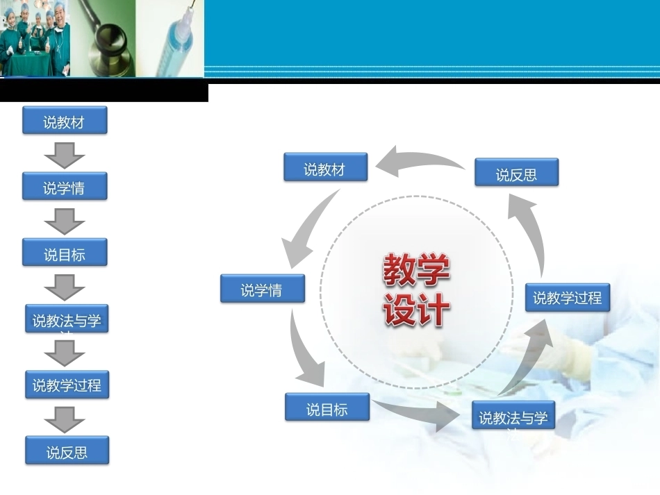 全国“创新杯”说课大赛医药卫生类优秀作品：《颅底骨折病人的护理》说课课件.ppt_第3页