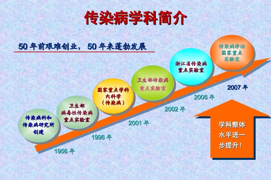 《传染病学》全册配套教学课件2.ppt_第3页