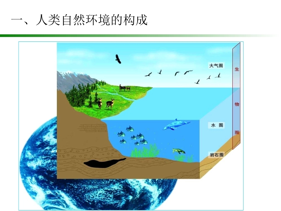 《卫生学》全册配套教学课件2.ppt_第3页
