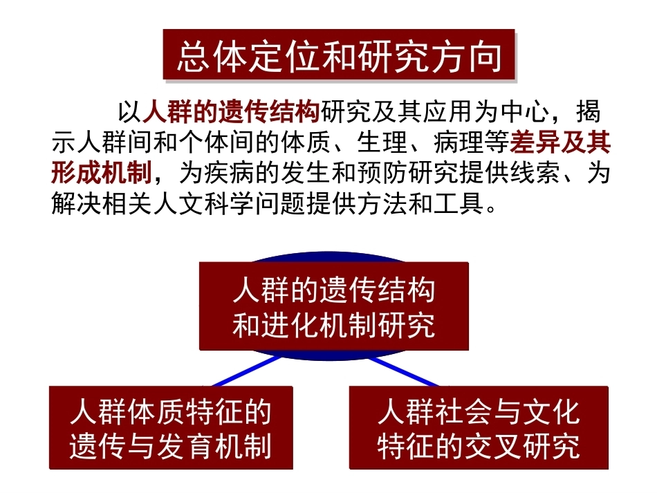 《法医人类学》(研究生)全册配套完整课件.ppt_第2页