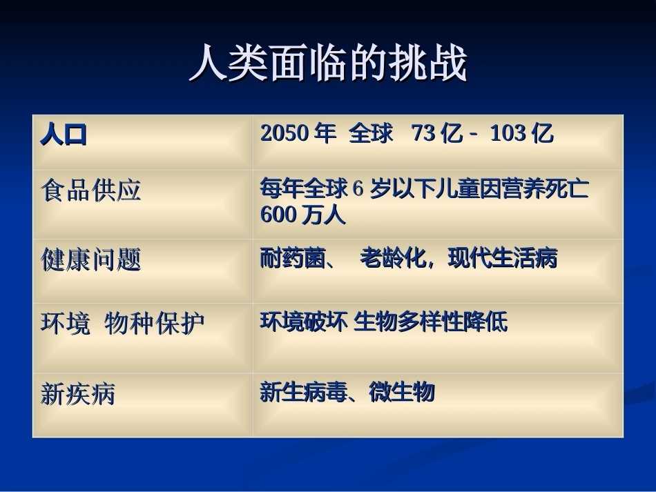 《现代生物学检测与分析技术》(研究生)全册配套完整课件.ppt_第3页