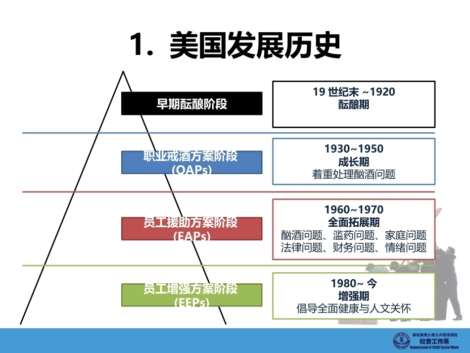 《企业社会工作》全册配套完整课件3.ppt_第3页