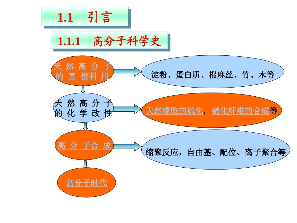 高分子化学全册配套精品完整课件.ppt_第3页