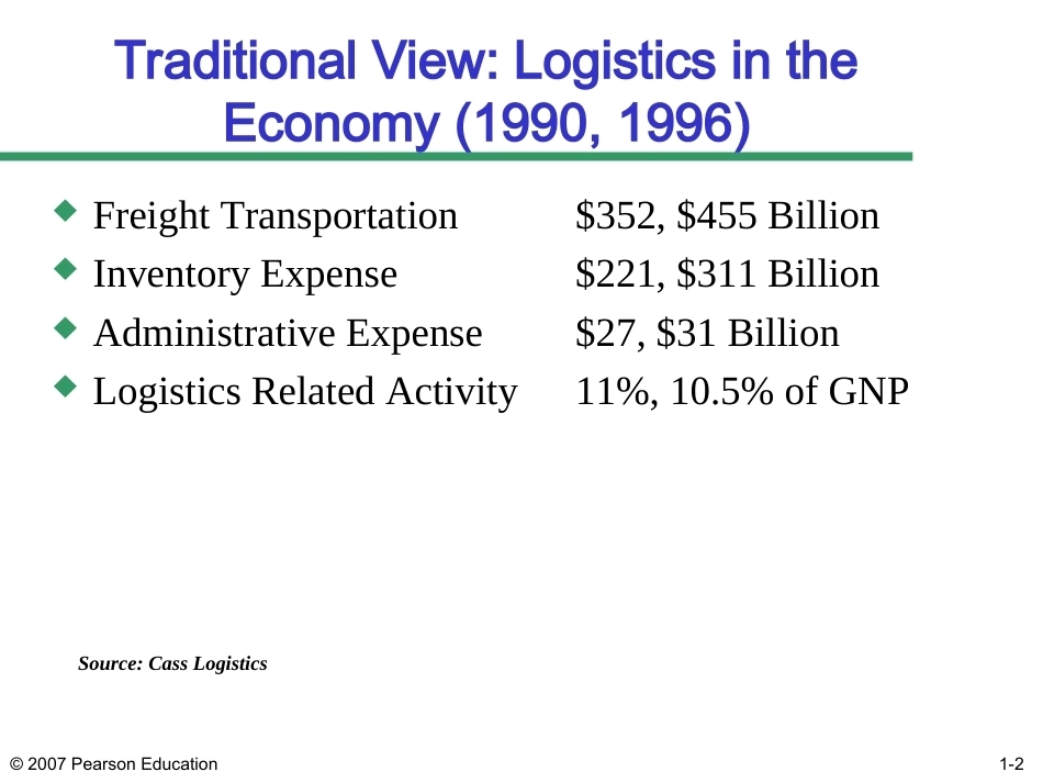 供应链管理全套课程教学课件1.ppt_第2页
