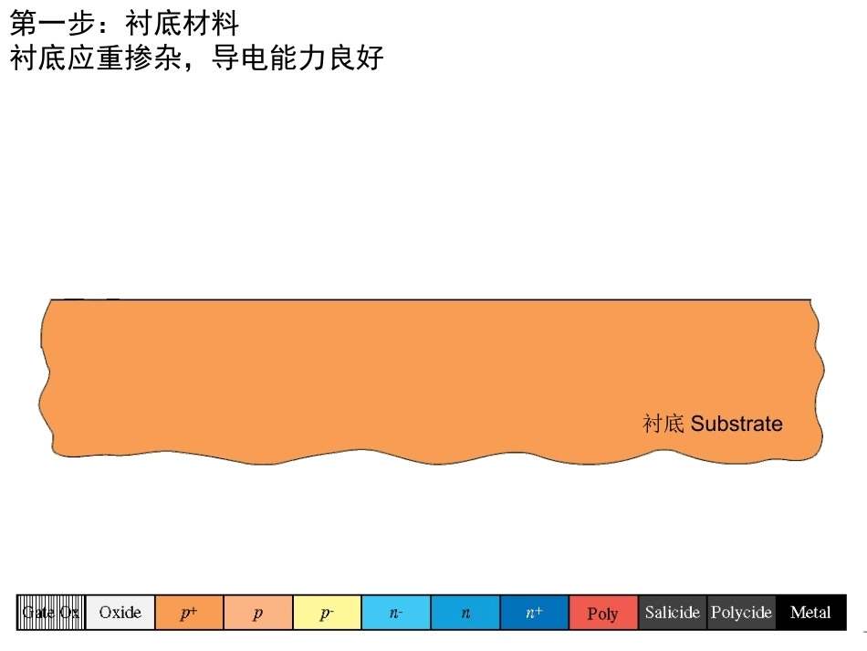 模拟集成电路全册配套精品完整课件2.ppt_第2页