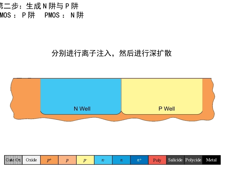 模拟集成电路全册配套精品完整课件2.ppt_第3页