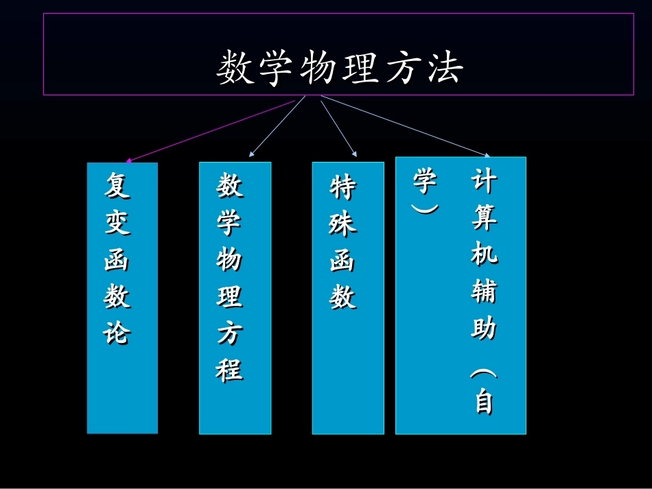 数学物理方法全册配套精品完整课件.ppt_第3页
