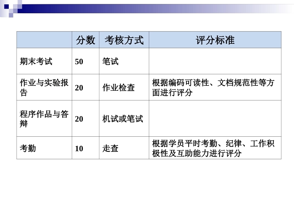 水声学全册配套精品完整课件(共702页）.ppt_第2页