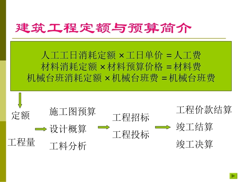 建筑工程定额与预算全册配套完整课件.ppt_第2页