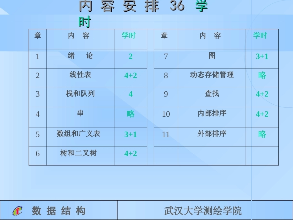 数据结构全册配套完整课件.ppt_第3页