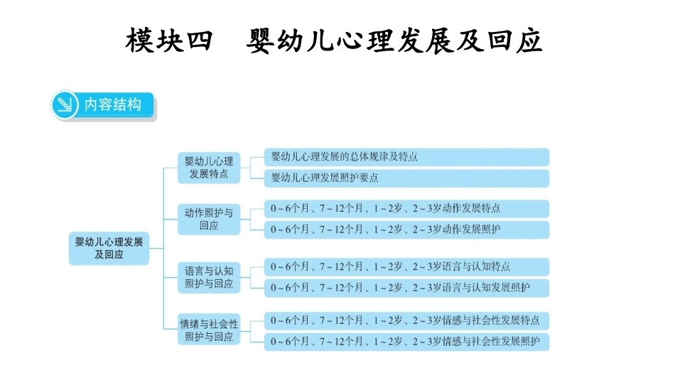 婴幼儿生活照护：模块4婴幼儿心理发展及回应PPT教学课件.pptx_第2页