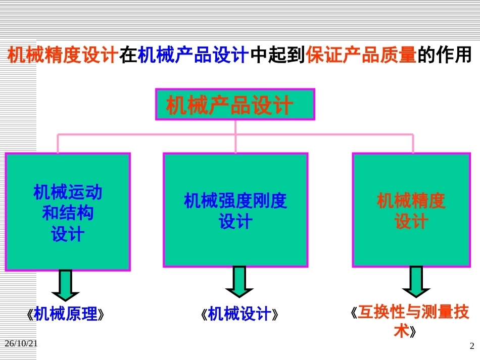 互换性与测量技术基础（第4版）：绪论PPT教学课件.ppt_第2页