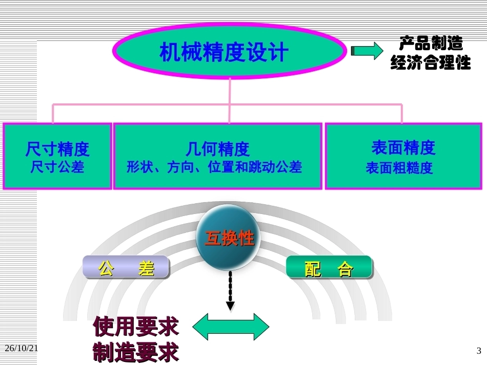 互换性与测量技术基础（第4版）：绪论PPT教学课件.ppt_第3页