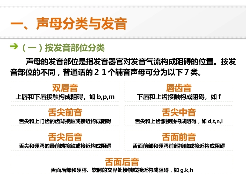 普通话口语交际中职：第2章轻重缓急，清浊分明———声母PPT教学课件.pptx_第3页