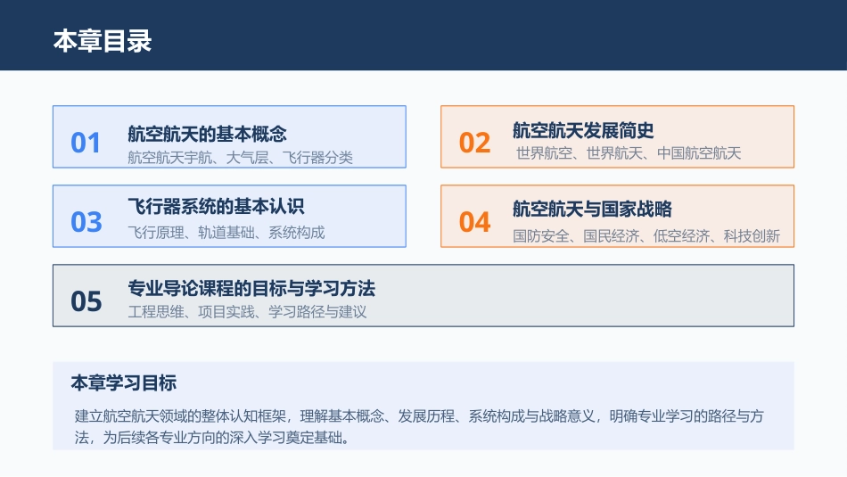 航空航天类专业导论：第1章绪论走进航空航天PPT教学课件.pptx_第2页