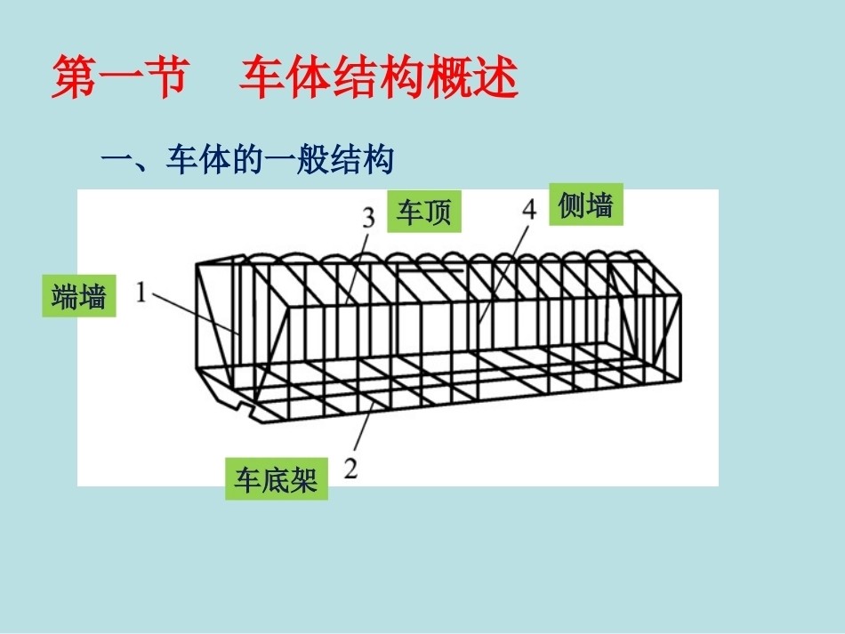 铁路机车车辆及牵引供电：项目2 车体结构PPT教学课件.pptx_第2页