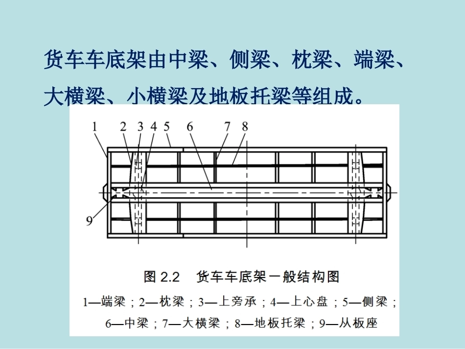 铁路机车车辆及牵引供电：项目2 车体结构PPT教学课件.pptx_第3页
