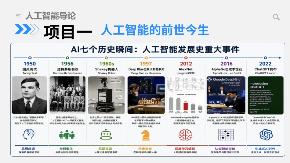 人工智能导论（第2版）：项目1人工智能的前世今生PPT教学课件.pptx_第1页