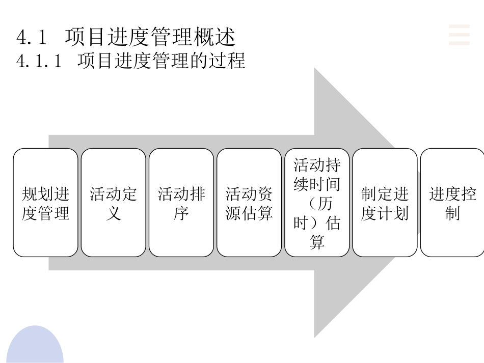 项目管理：4.项目进度管理PPT教学课件.pptx_第3页