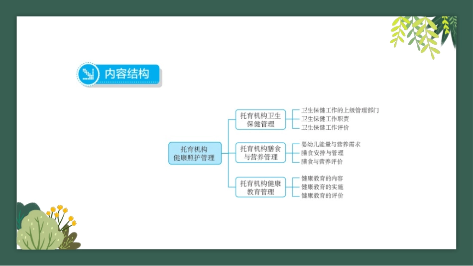 托育机构组织管理：托育机构健康照护管理PPT教学课件.pptx_第3页