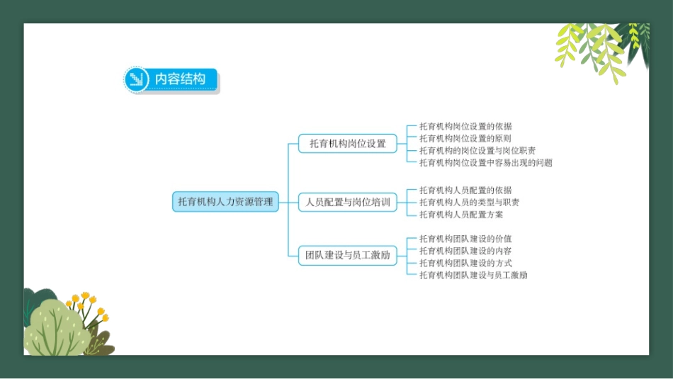 托育机构组织管理：托育机构人力资源管理PPT教学课件.pptx_第3页