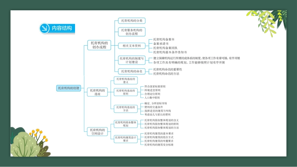 托育机构组织管理：托育机构的创建PPT教学课件.pptx_第3页