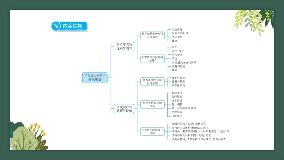 托育机构组织管理：托育机构的照护环境规划PPT教学课件.pptx_第3页