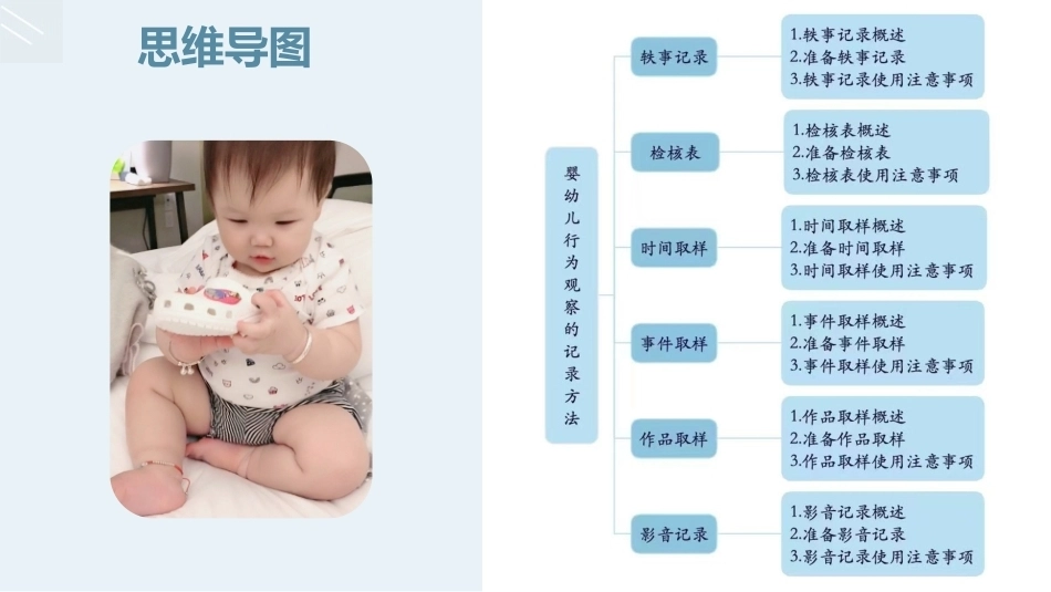 婴幼儿行为观察与指导：婴幼儿行为观察的记录方法PPT教学课件.pptx_第3页