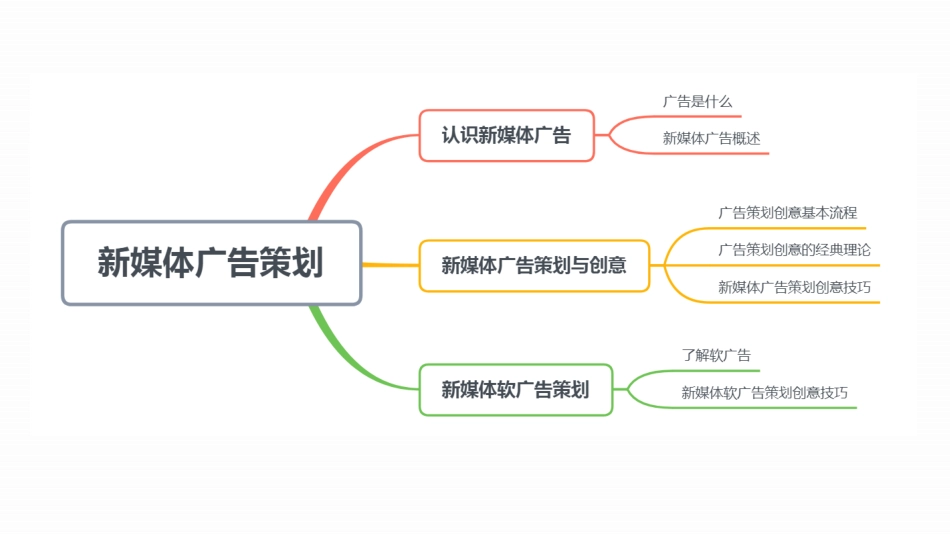 新媒体营销实务（第3版）：项目8 新媒体广告策划PPT教学课件.pptx_第2页