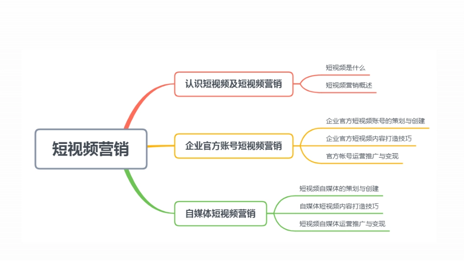 新媒体营销实务（第3版）：项目3 短视频营销PPT教学课件.pptx_第2页