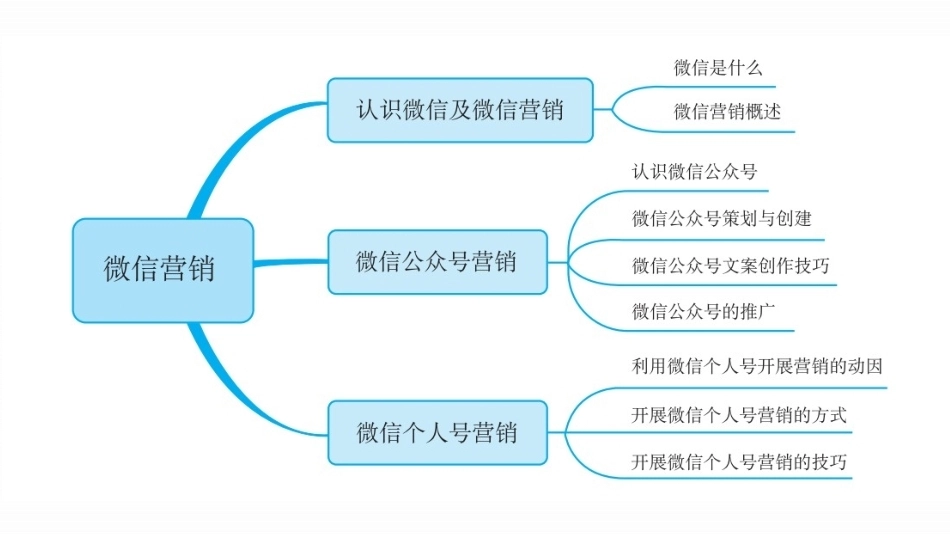新媒体营销实务（第3版）：项目2 微信营销PPT教学课件.pptx_第2页
