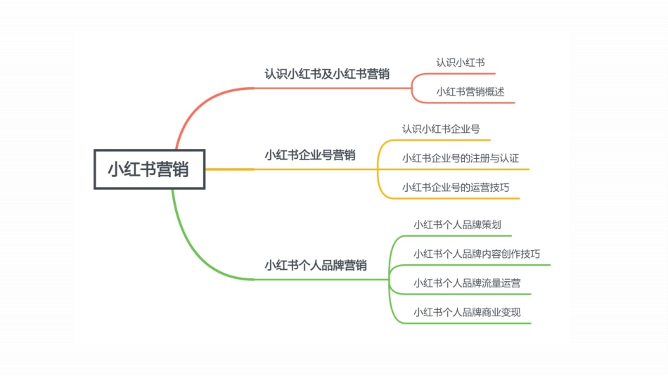 新媒体营销实务（第3版）：项目6 小红书营销PPT教学课件.pptx_第2页