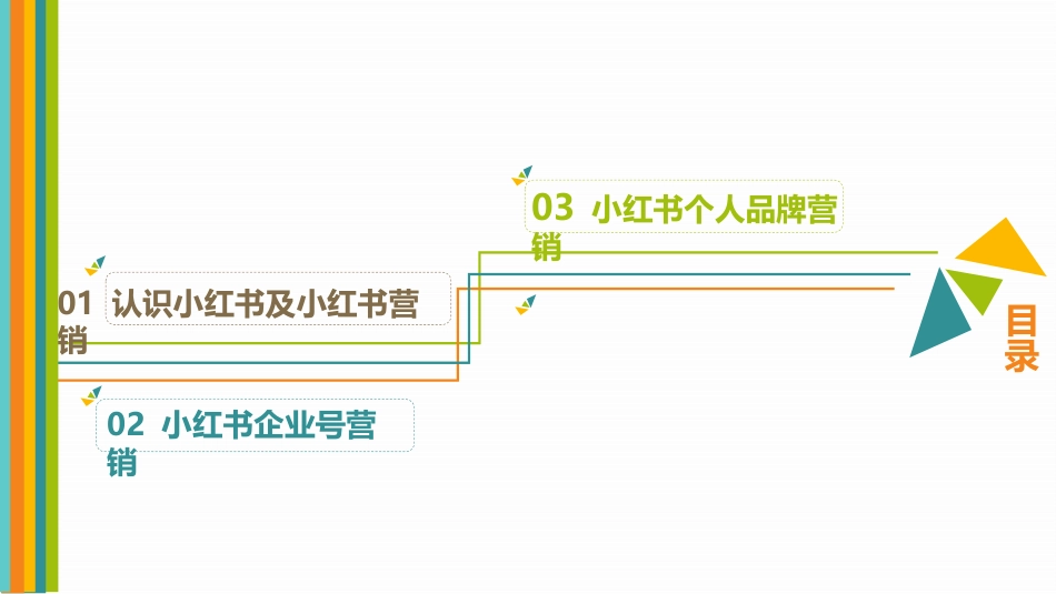 新媒体营销实务（第3版）：项目6 小红书营销PPT教学课件.pptx_第3页