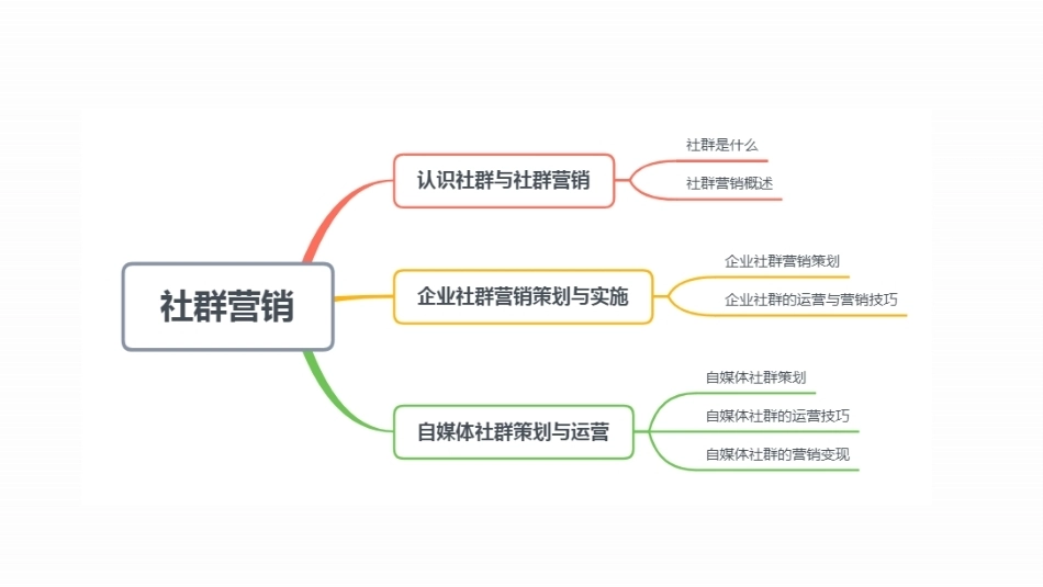 新媒体营销实务（第3版）：项目7 社群营销PPT教学课件.pptx_第2页