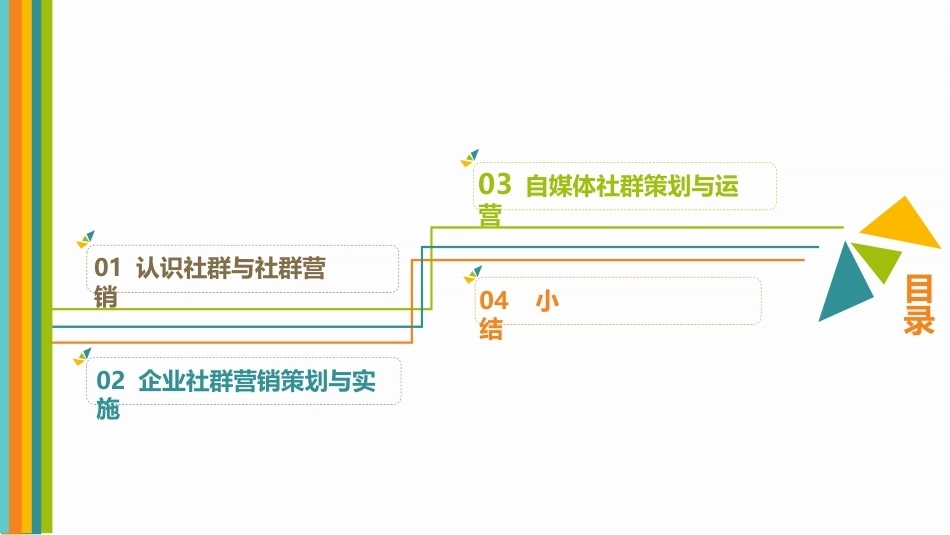 新媒体营销实务（第3版）：项目7 社群营销PPT教学课件.pptx_第3页